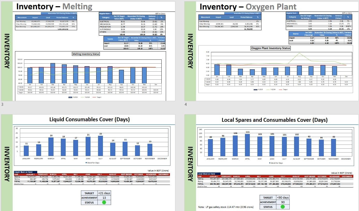 Automated Monthly KPI Report screenshot