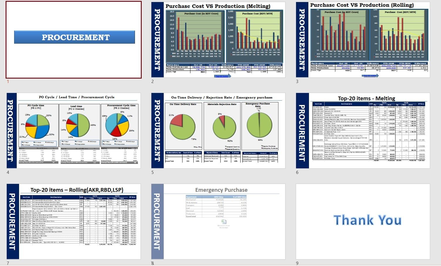 Procurement KPI & PR/PO Balance Monitoring screenshot